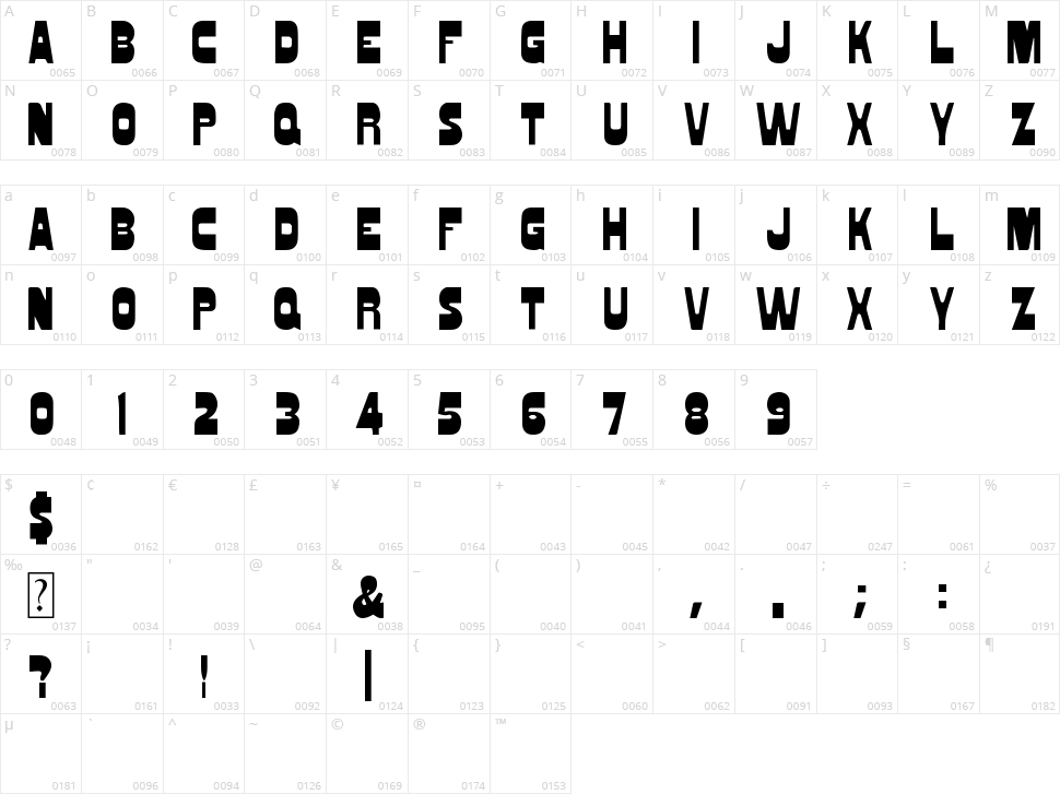 Fungus Character Map