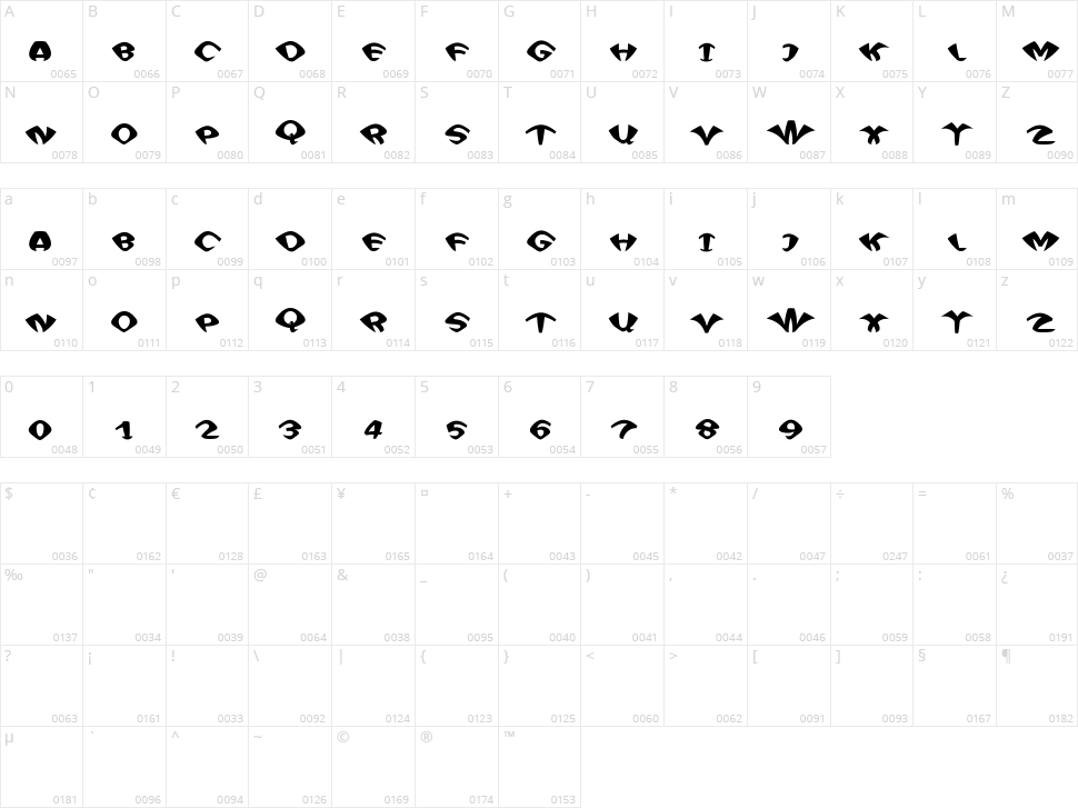 FunHaus Character Map