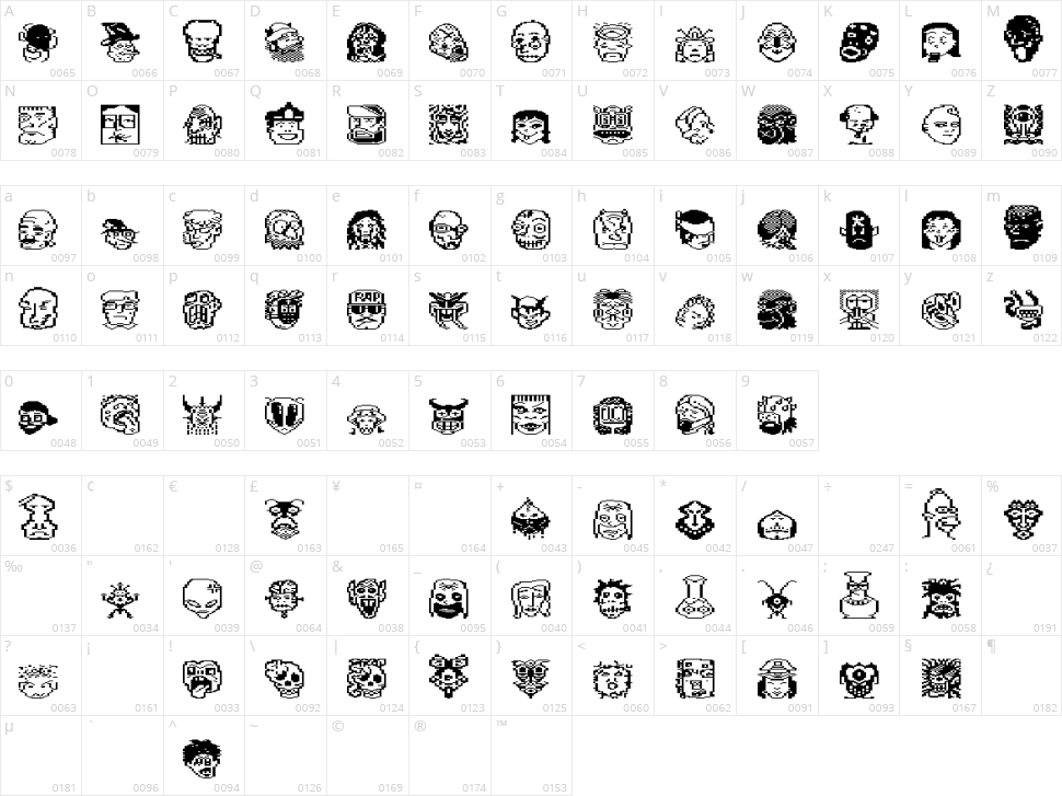 Funky Beheadz Character Map