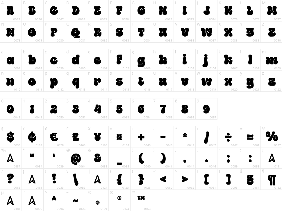Funky Choky Character Map