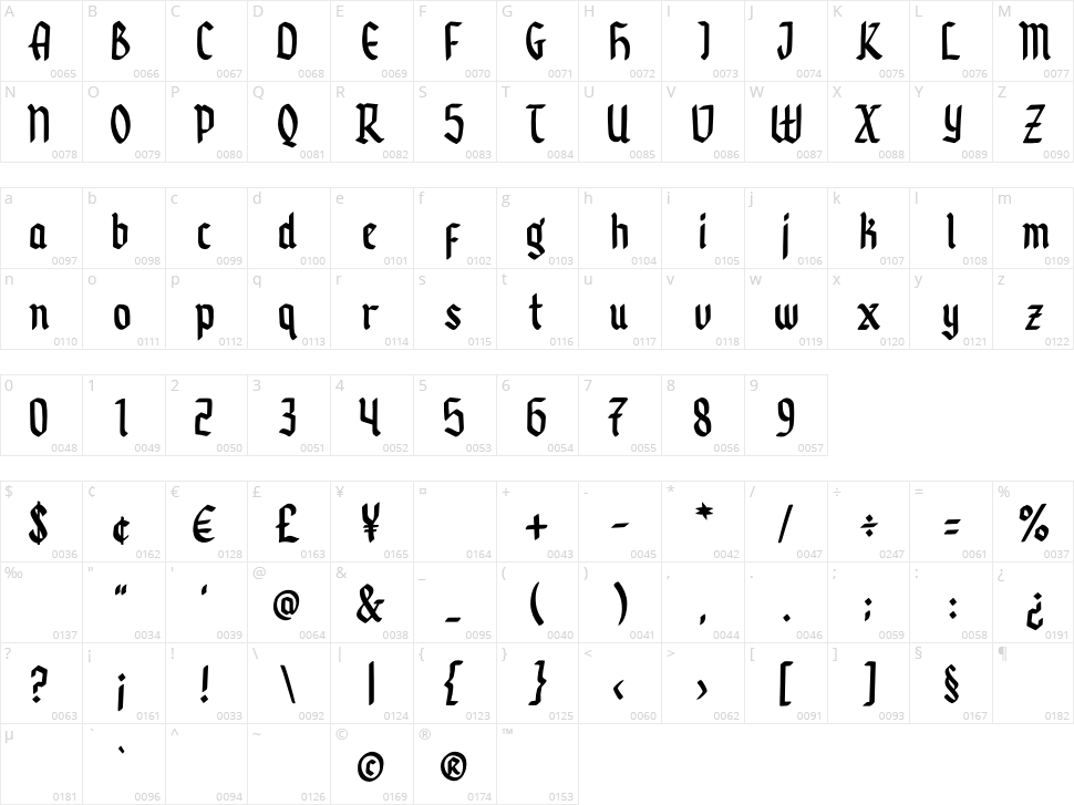 Funky Gloom Character Map