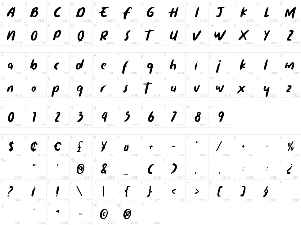 Funky Monkey Character Map