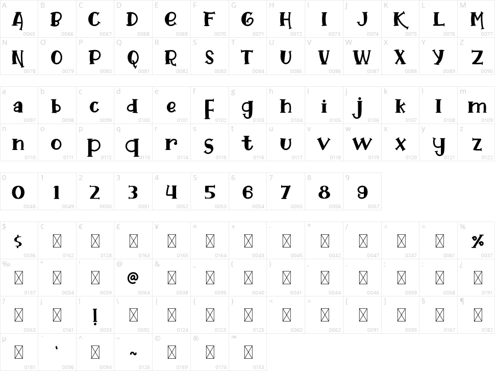 Funky Tiger Character Map