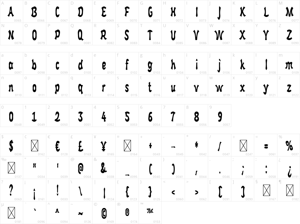 Funky Vibes Character Map