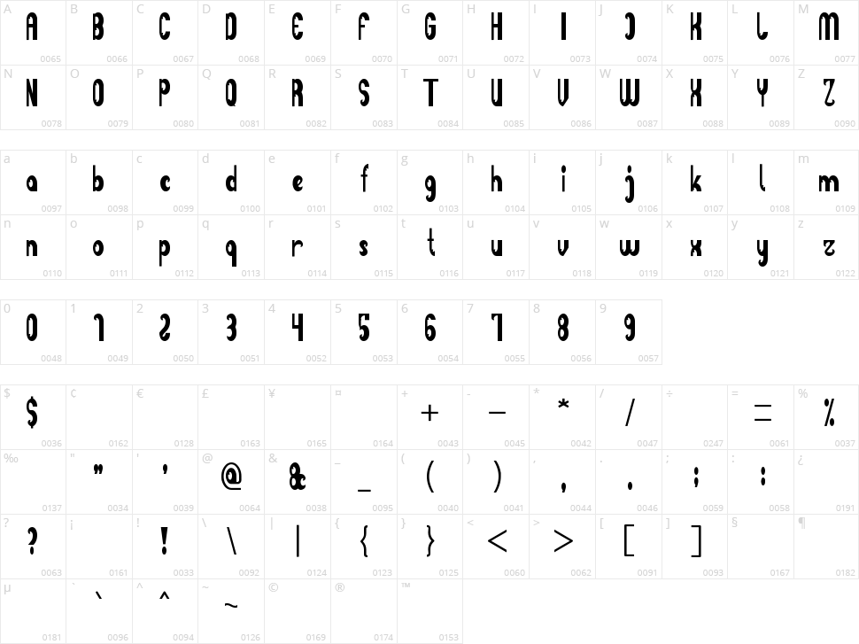 Funky Claw Character Map