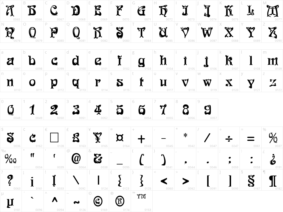 Funky Deco Character Map