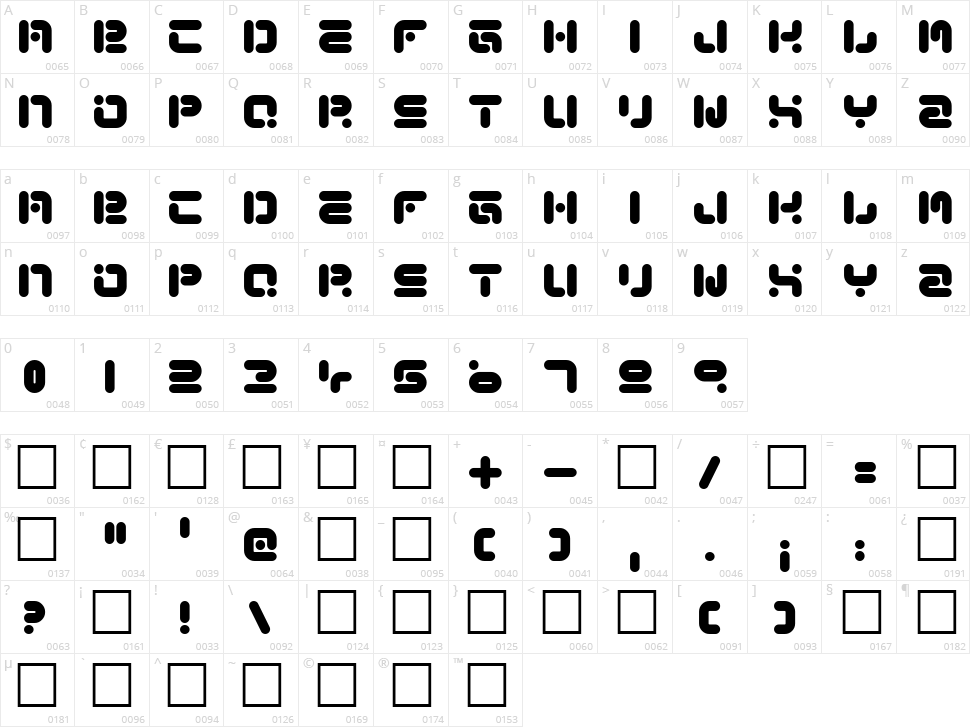 Funky Knut Character Map