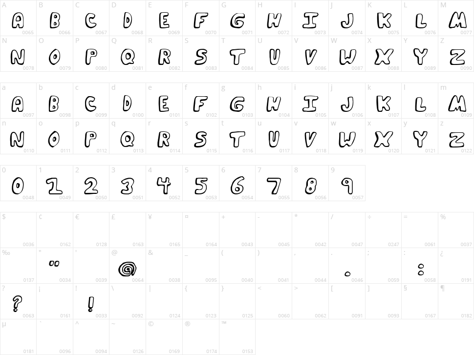 Funky Muskrat Character Map