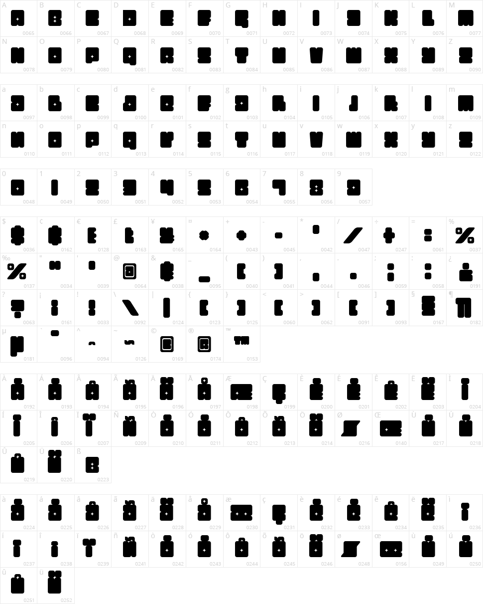 Funkygraphy Character Map