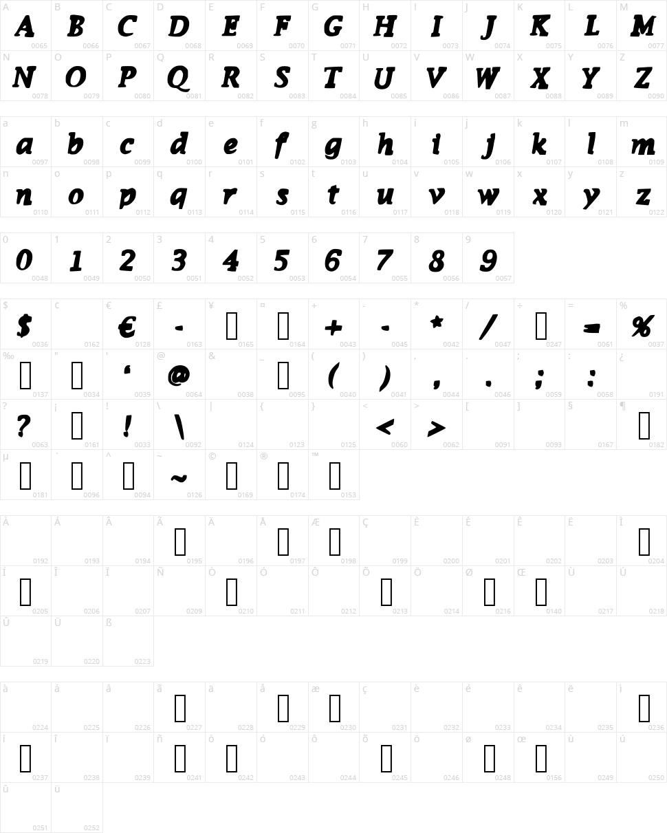 Funky Monkey Character Map