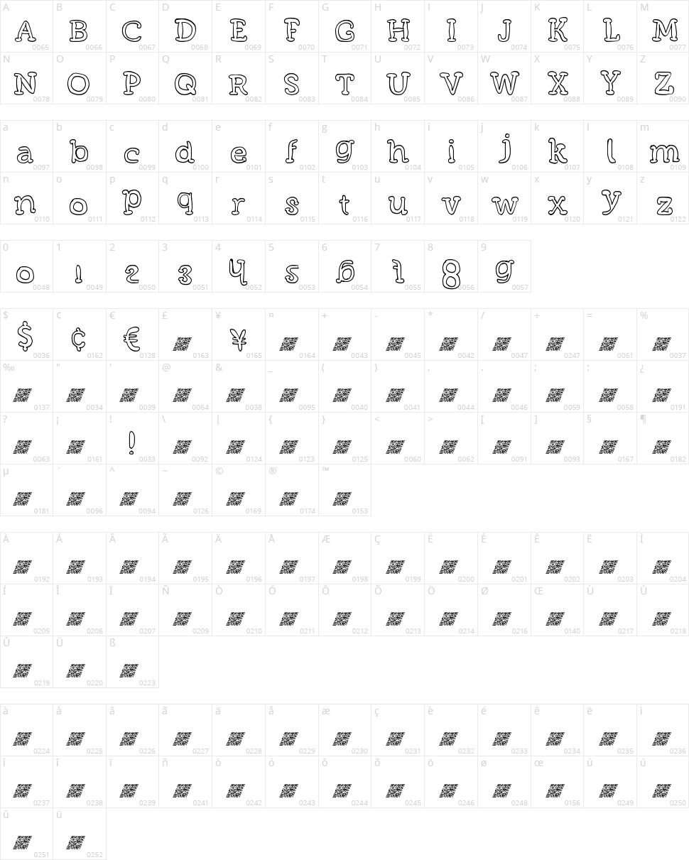 Fun Meats DT Character Map