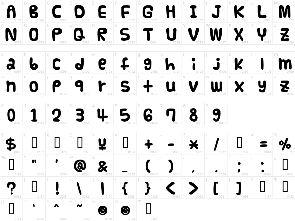 Funnier Character Map