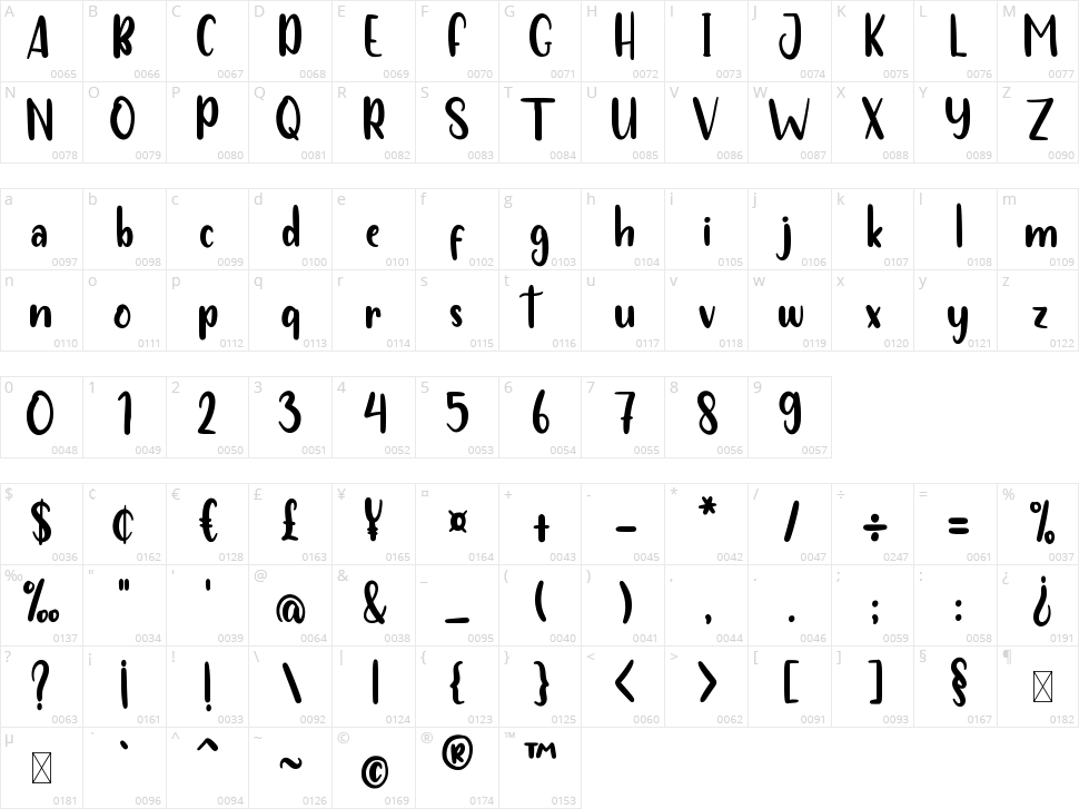 Funny Farmer Character Map