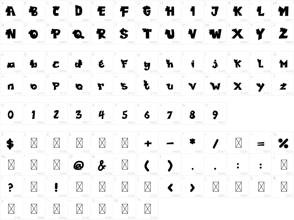 Funny Font Character Map