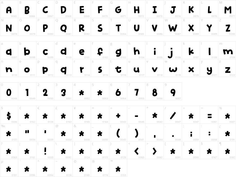 Funny Note Character Map