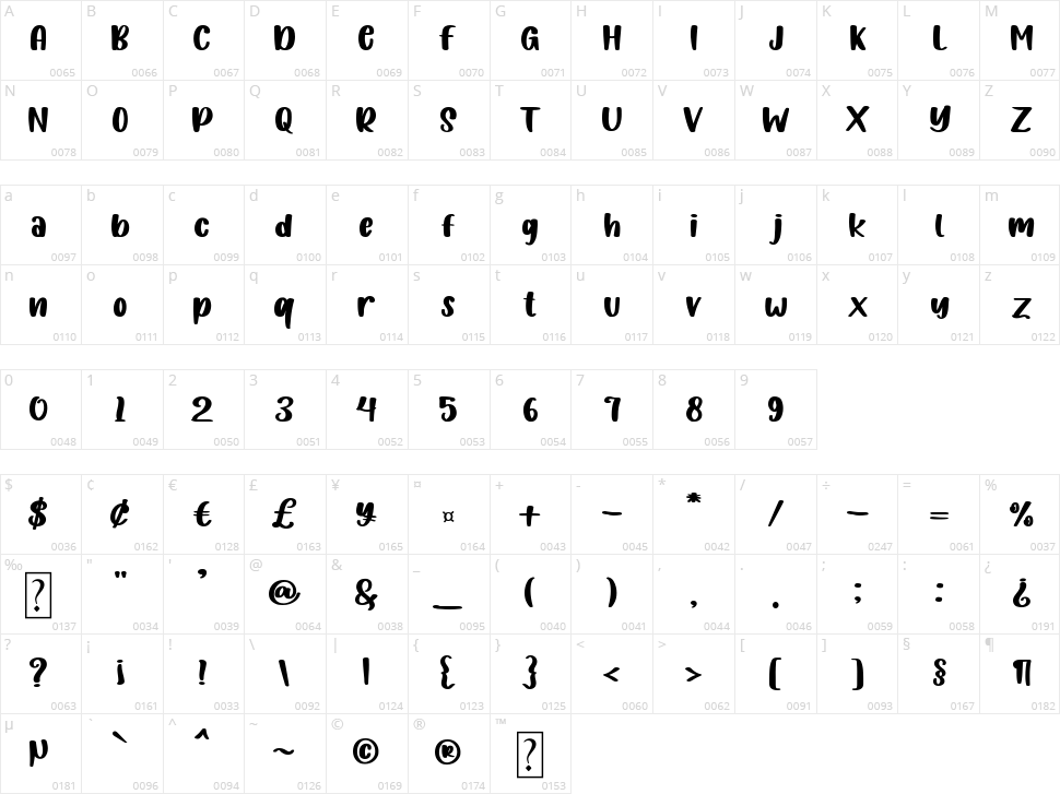 Funny Study Character Map