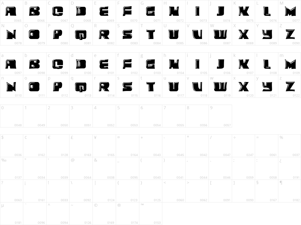 Funny Vibes Character Map