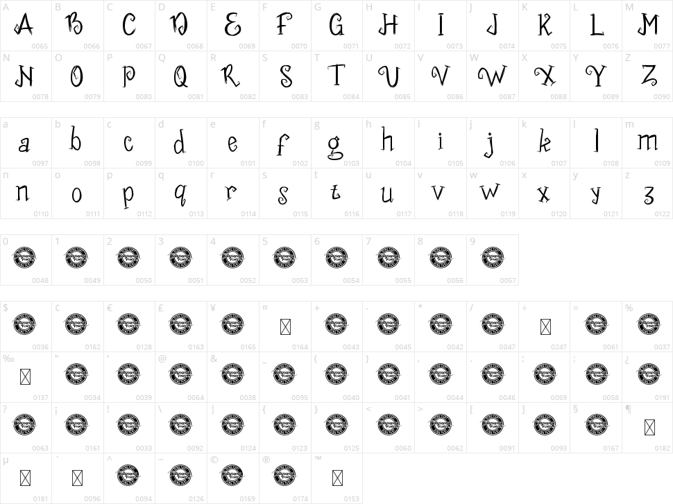 Funny Witches Character Map