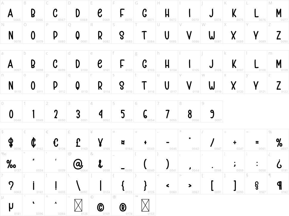 Funny Writing Character Map