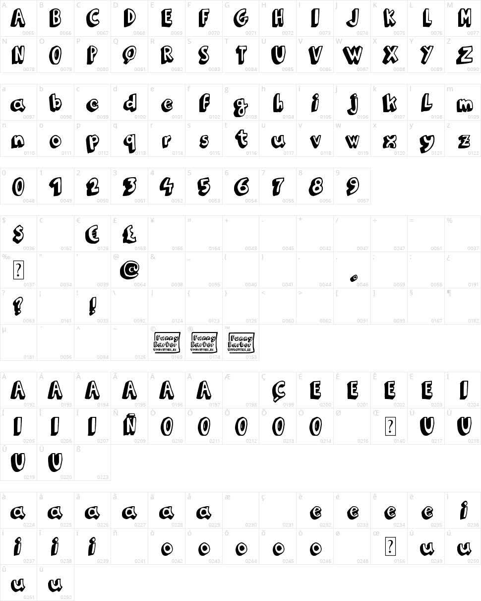 Funny Barber Character Map