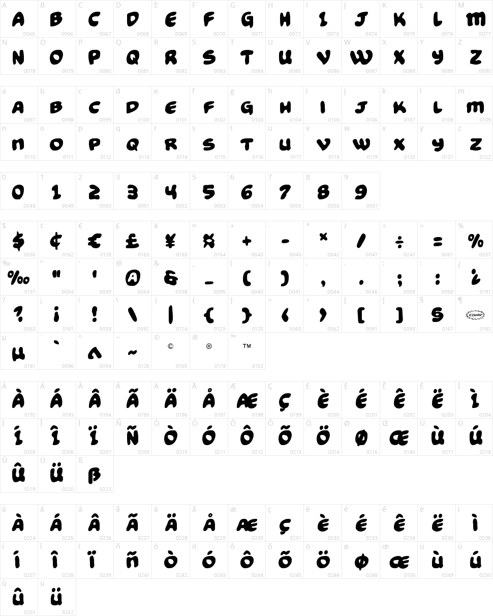 Funny Pages Character Map