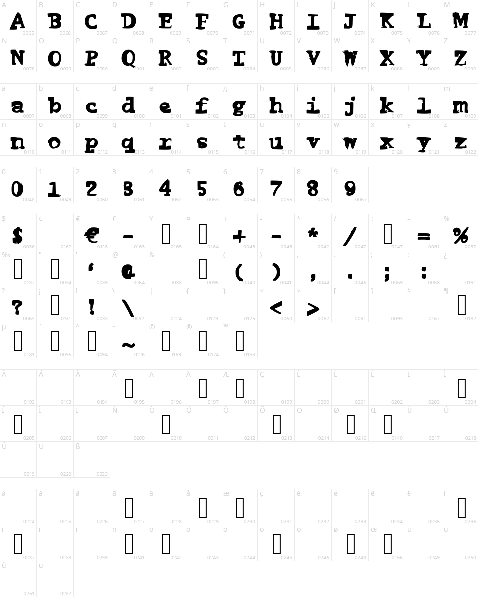Funny Me Character Map