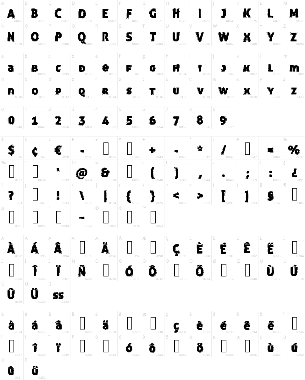 Funny Trip Character Map