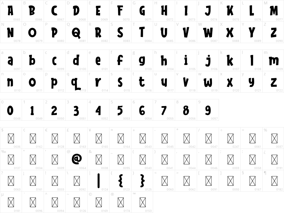 Funtasia Character Map