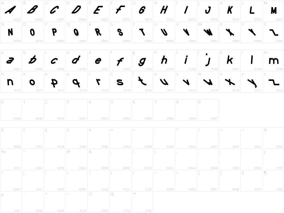 Funtastic Million Moment Character Map