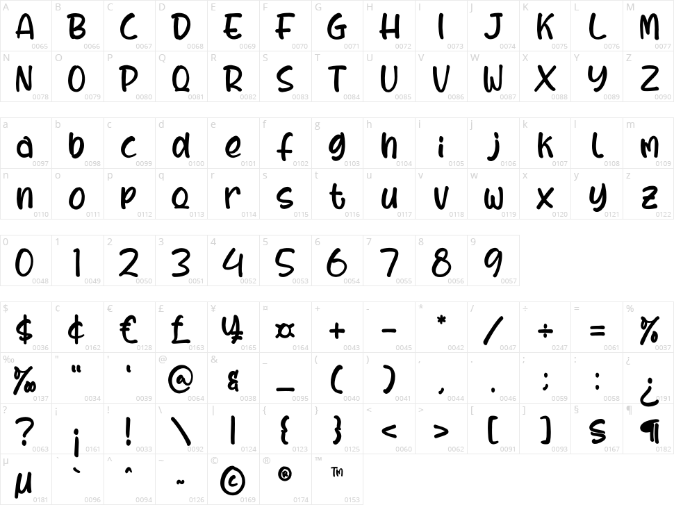 Funtime Character Map