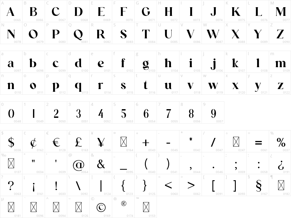 Funtonalie Character Map