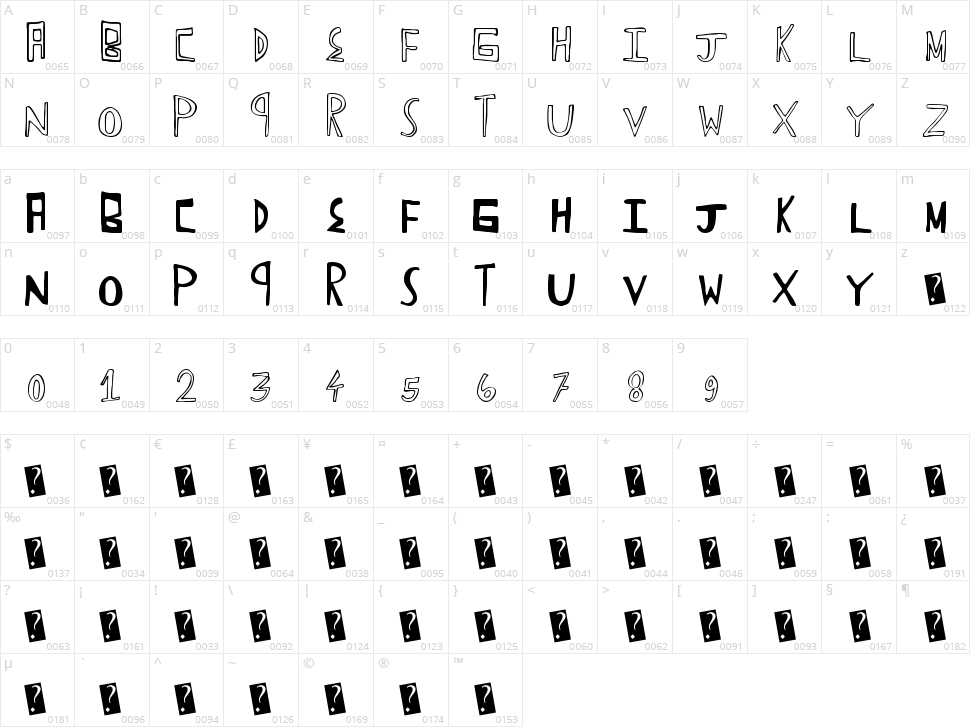 FunTrucks Character Map