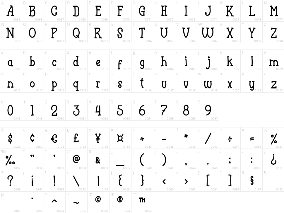 Funyard Character Map