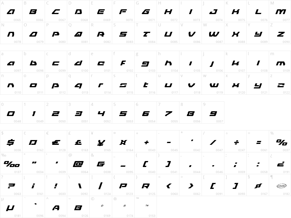 Furian Character Map