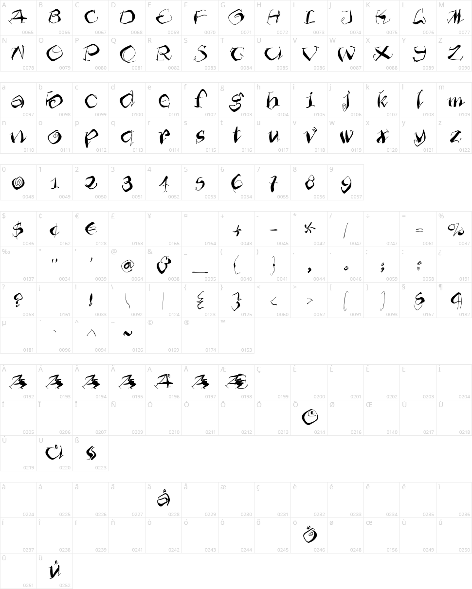Furioso Character Map