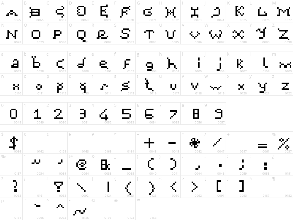 Furkan19098 Character Map