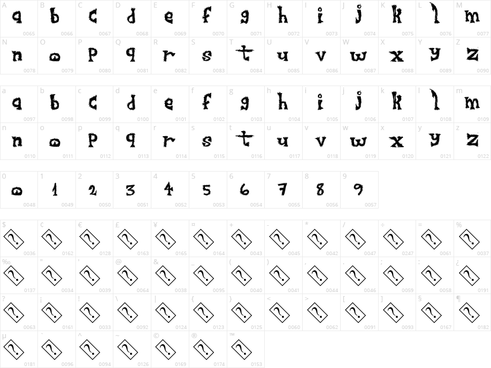 FurrySack Character Map