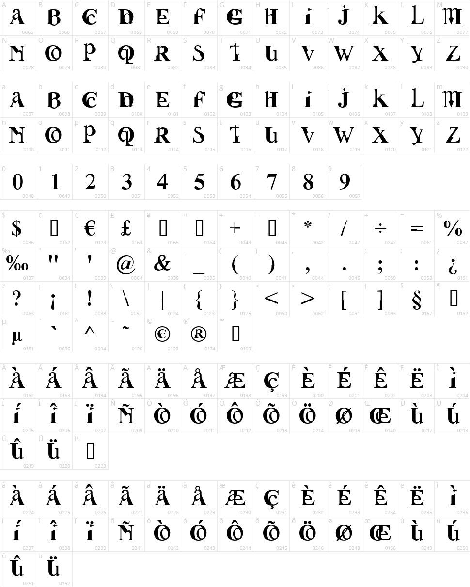 Fusion Character Map