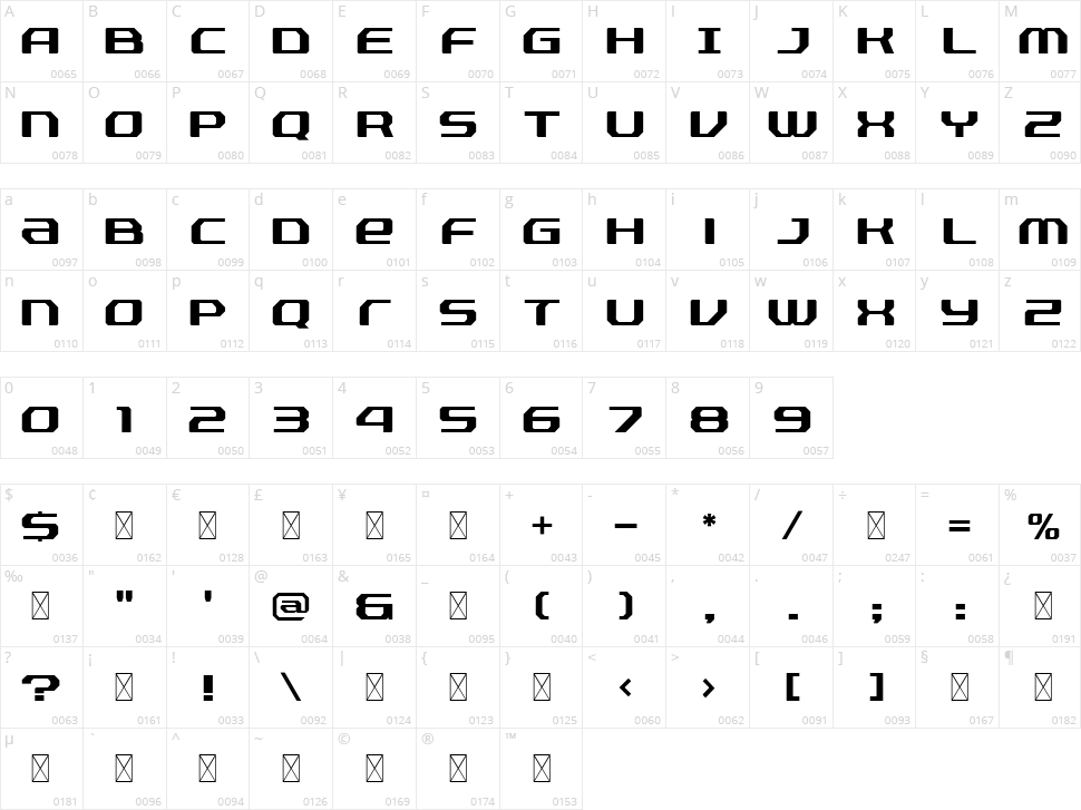 Fussion Character Map