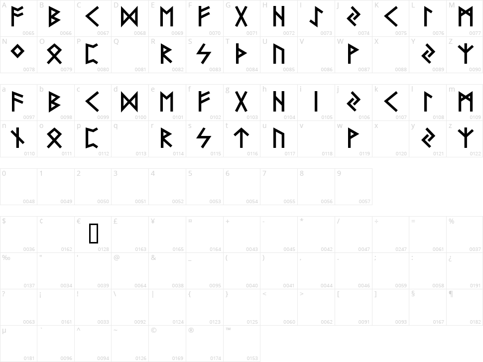Futhark AOE Character Map