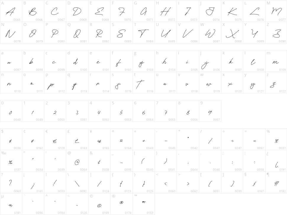 Futturistica Signature Character Map
