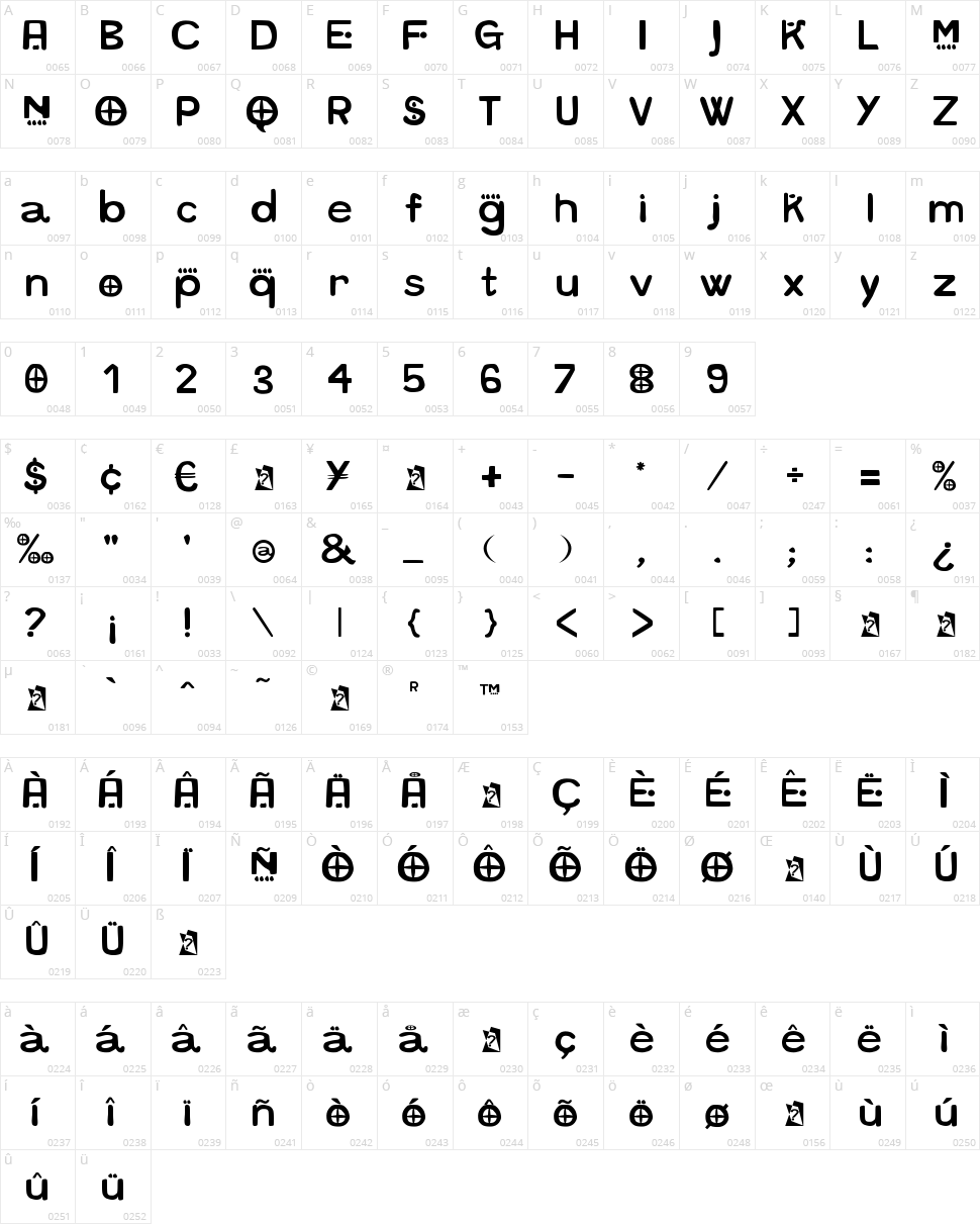Futurafrica Character Map