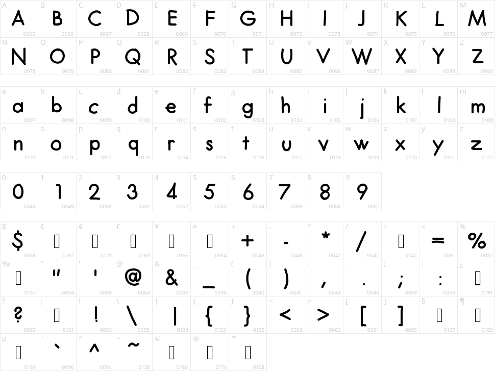 Futura Hand Character Map