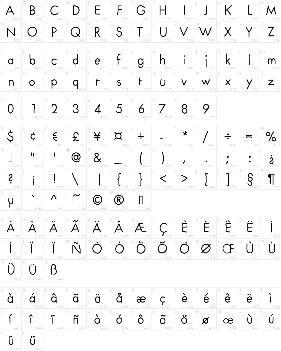 Futura Handwritten Character Map