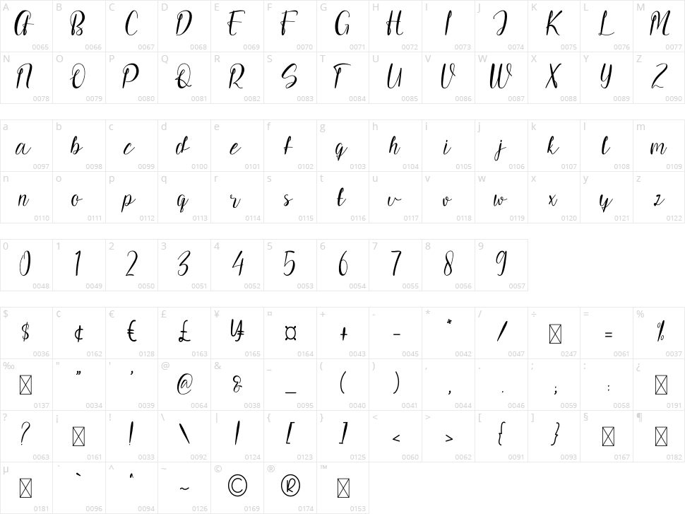 Future Lover Character Map