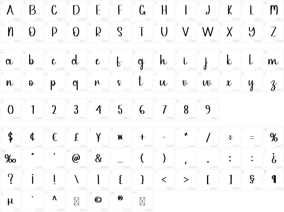 Future Character Map