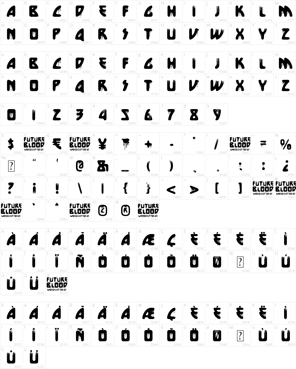 Future Blood Character Map