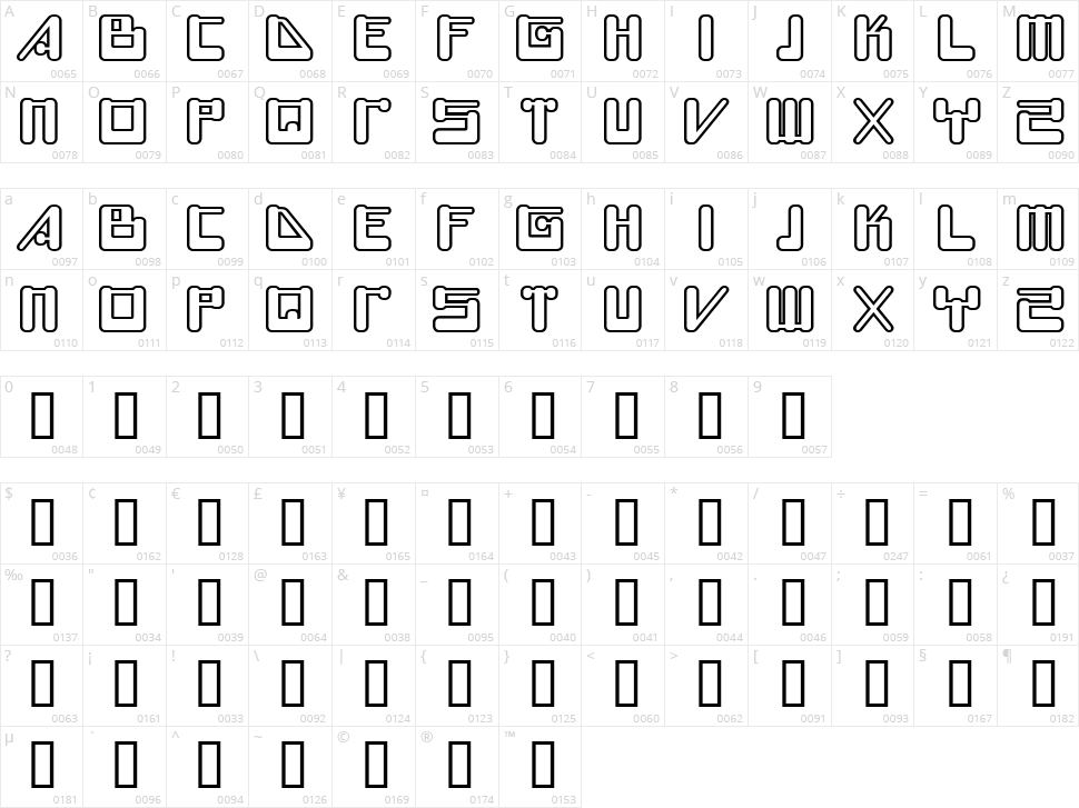 Future Character Map