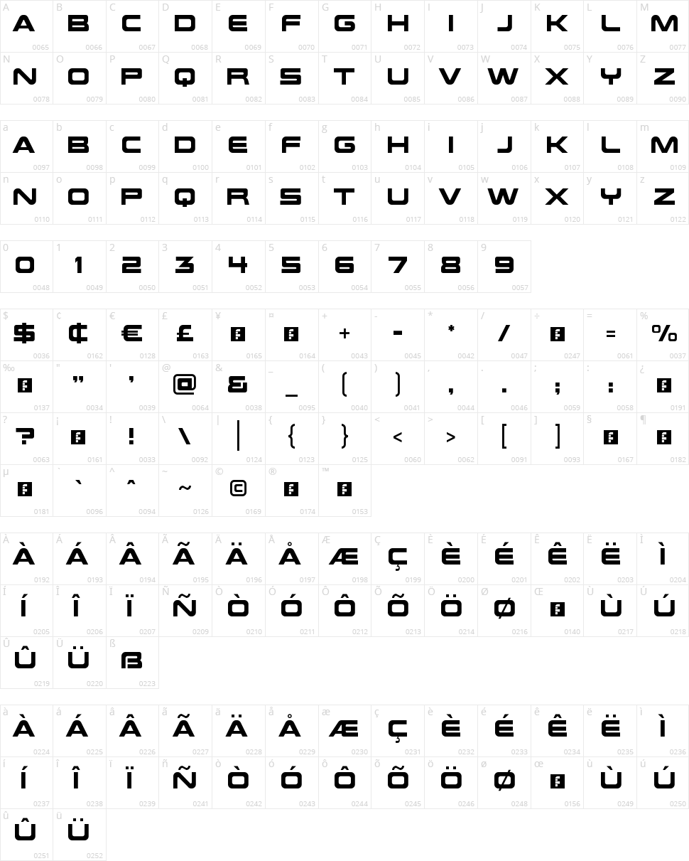 Future Earth Character Map