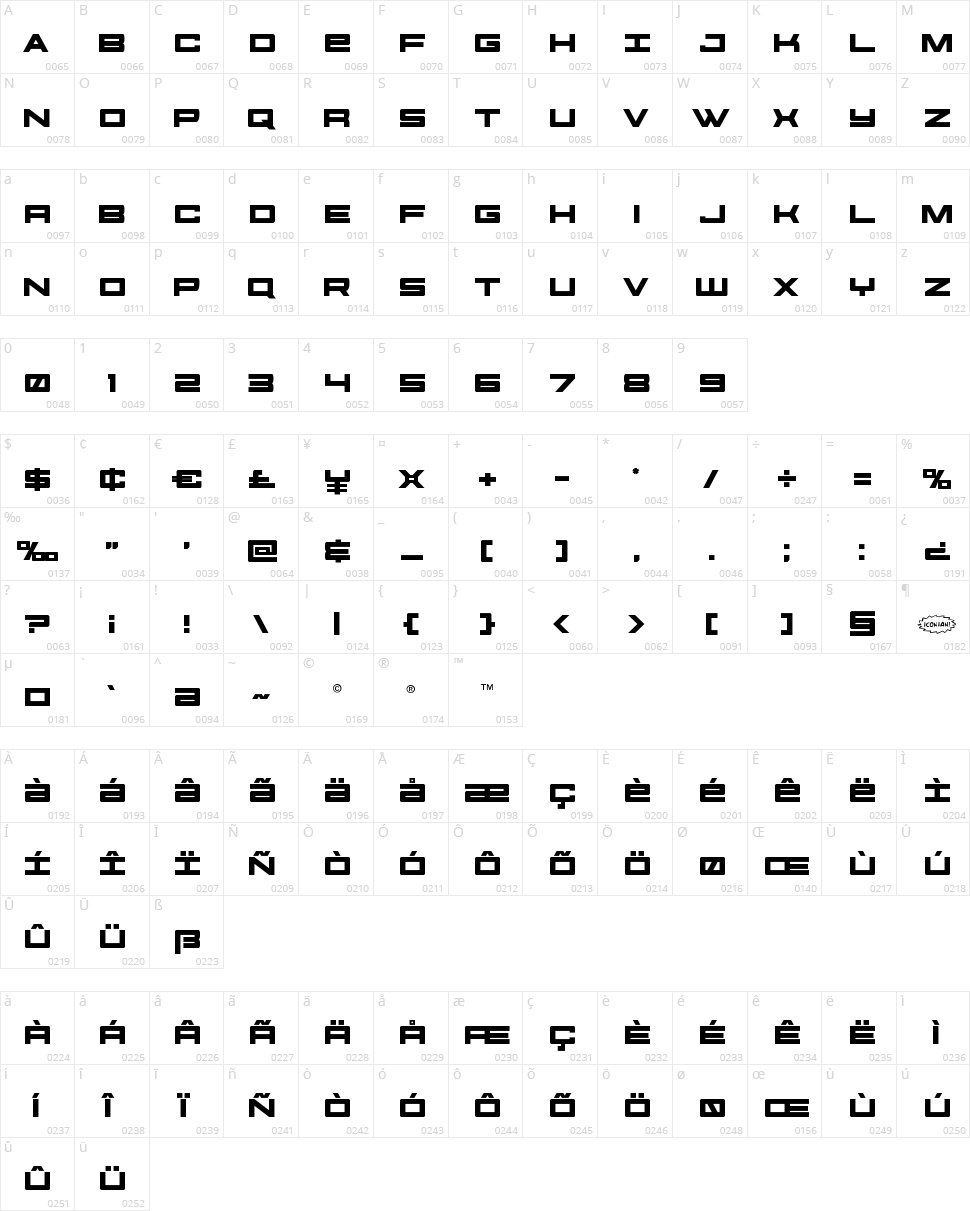 Future Forces Character Map